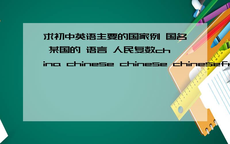 求初中英语主要的国家例 国名 某国的 语言 人民复数china chinese chinese chinesefranc