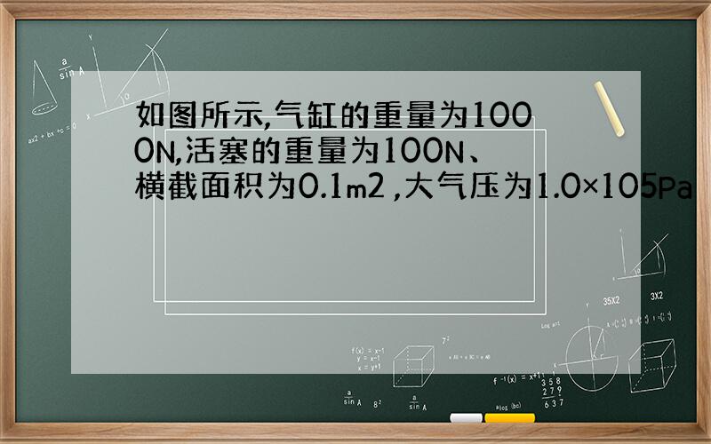 如图所示,气缸的重量为1000N,活塞的重量为100N、横截面积为0.1m2 ,大气压为1.0×105Pa