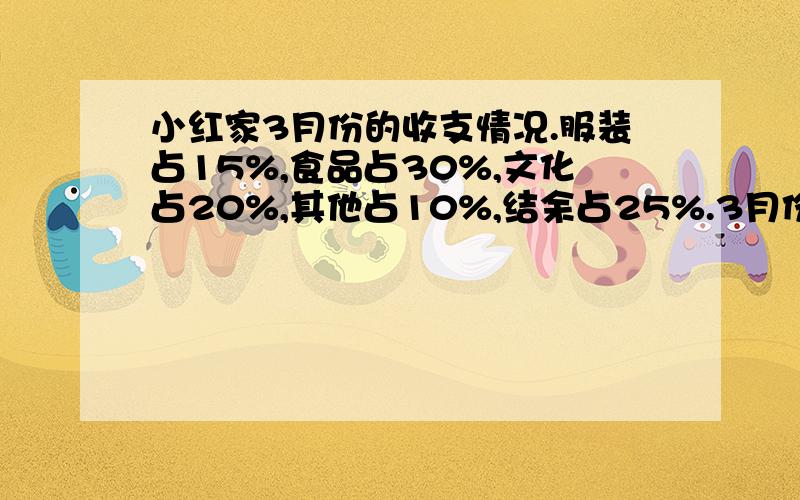 小红家3月份的收支情况.服装占15%,食品占30%,文化占20%,其他占10%,结余占25%.3月份食品支出比