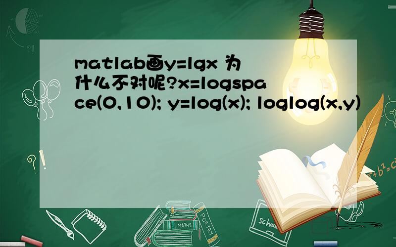 matlab画y=lgx 为什么不对呢?x=logspace(0,10); y=log(x); loglog(x,y)