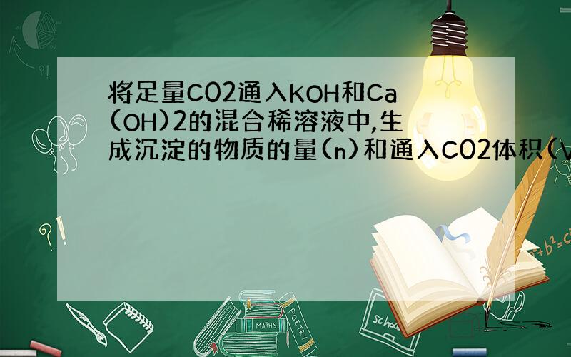 将足量C02通入KOH和Ca(OH)2的混合稀溶液中,生成沉淀的物质的量(n)和通入C02体积(V)的关系正确的是